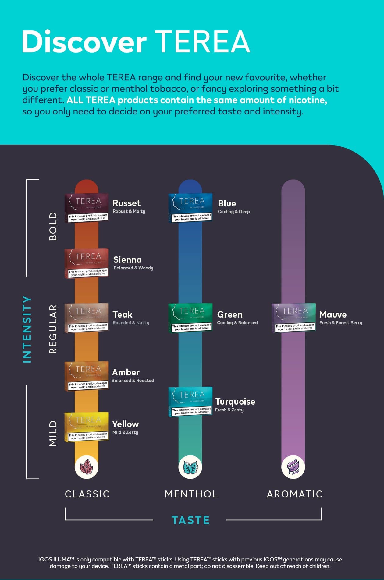 TEREA Çeşitleri ve Tat Karşılaştırma Rehberi (2025 Güncel)